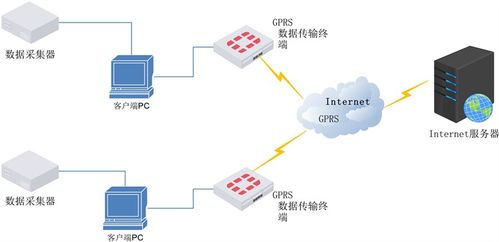 物聯(lián)網(wǎng)賦能智慧農(nóng)業(yè) 構(gòu)建集成式植物生長(zhǎng)狀況檢測(cè)系統(tǒng)