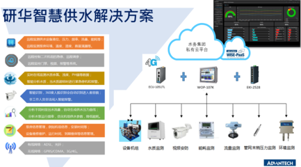 環(huán)博會(huì)雙響炮 以工業(yè)物聯(lián)網(wǎng)技術(shù)賦能環(huán)保產(chǎn)業(yè)，加速實(shí)現(xiàn)“碳達(dá)峰”