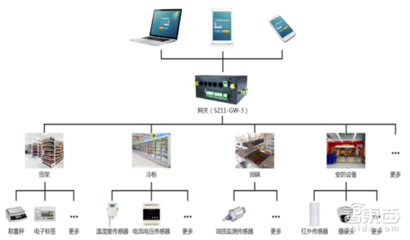 物聯(lián)網(wǎng) 信息系統(tǒng)集成與技術(shù)服務(wù)驅(qū)動(dòng)萬(wàn)億新藍(lán)海